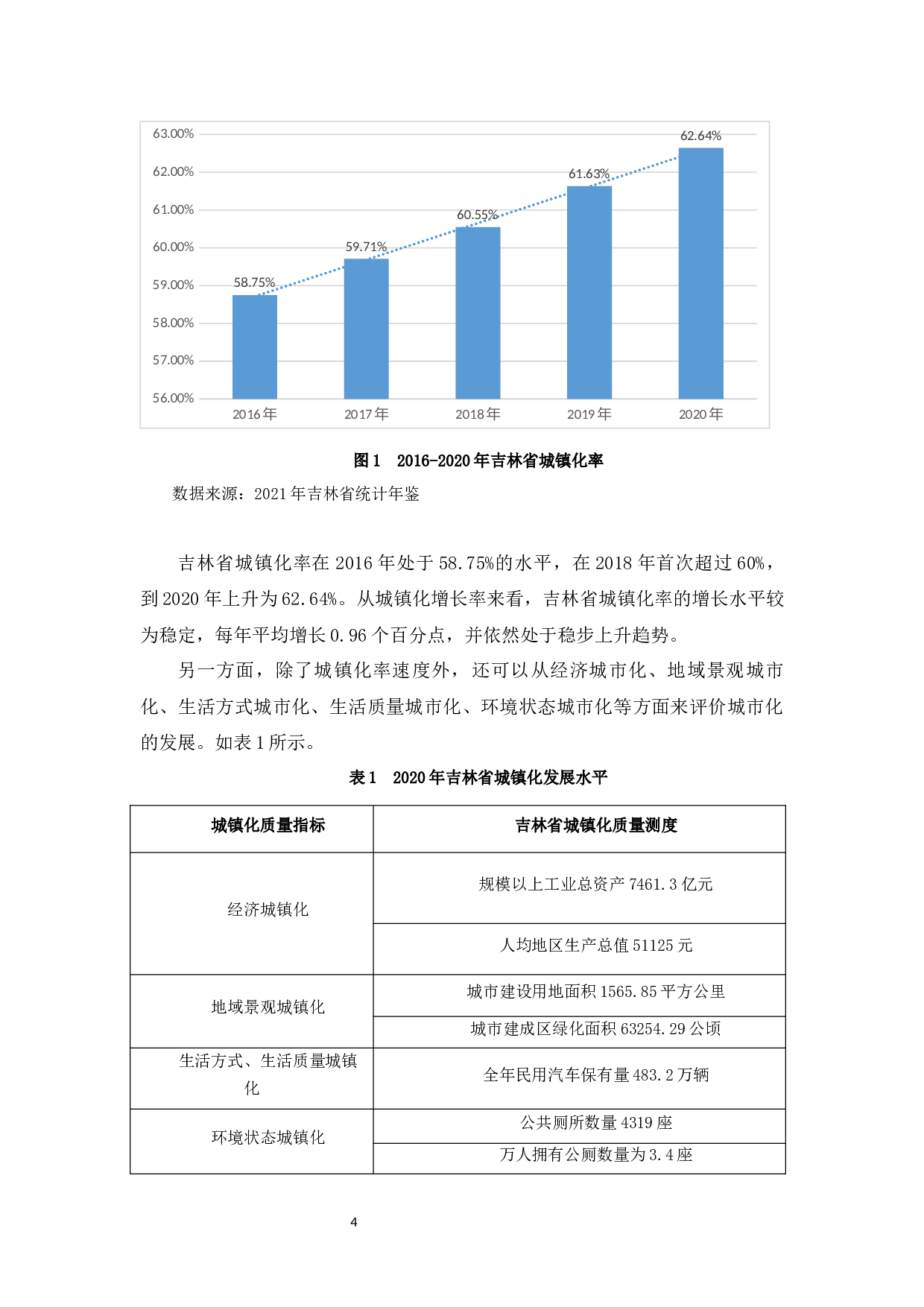 高质量发展背景下吉林省新型城镇化发展问题研究-10219字.docx 第7页