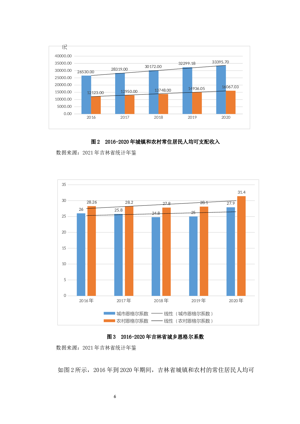 高质量发展背景下吉林省新型城镇化发展问题研究-10219字.docx 第9页