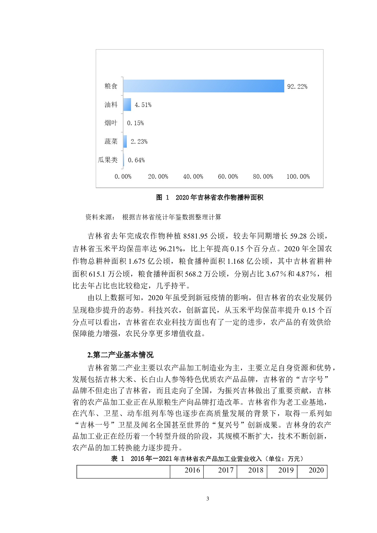 高质量发展背景下吉林省农村三产融合研究-10572字.doc 第6页