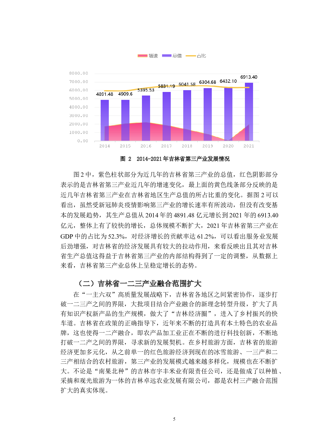 高质量发展背景下吉林省农村三产融合研究-10572字.doc 第8页