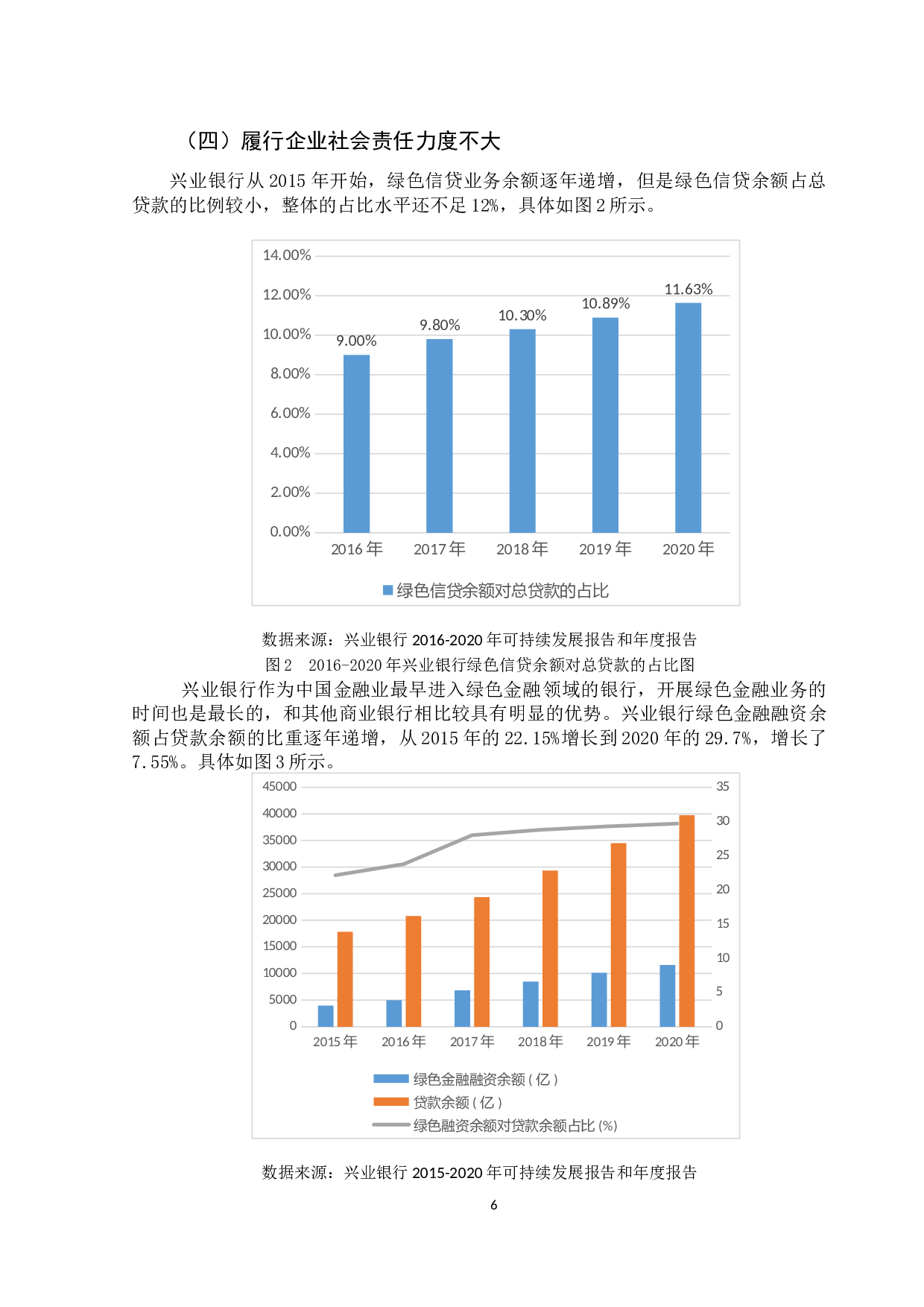 商业银行绿色金融业务发展研究&mdash;&mdash;以兴业银行为例-11412字.docx 第10页