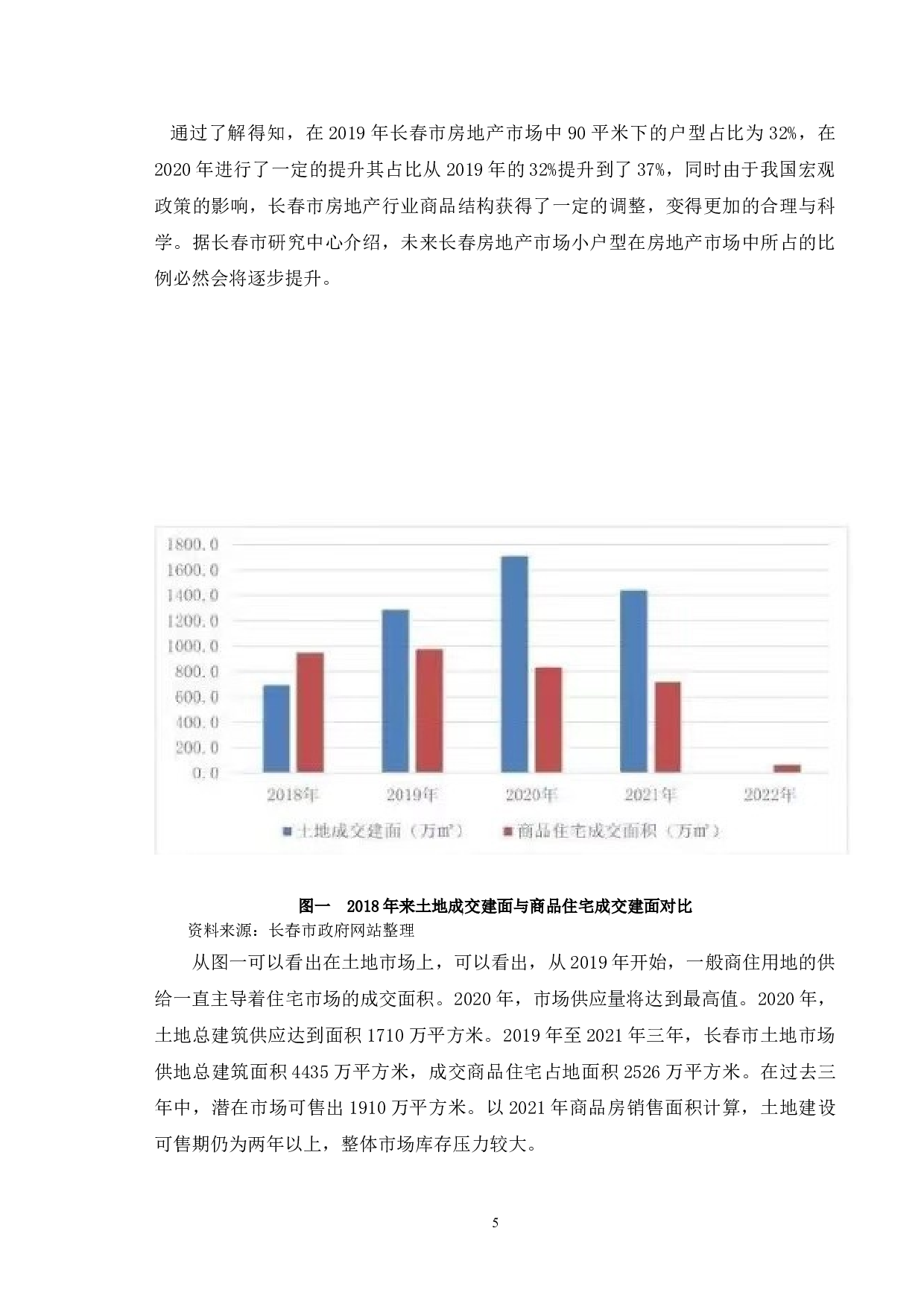 长春市房地产市场发展问题研究-9946字.doc 第9页