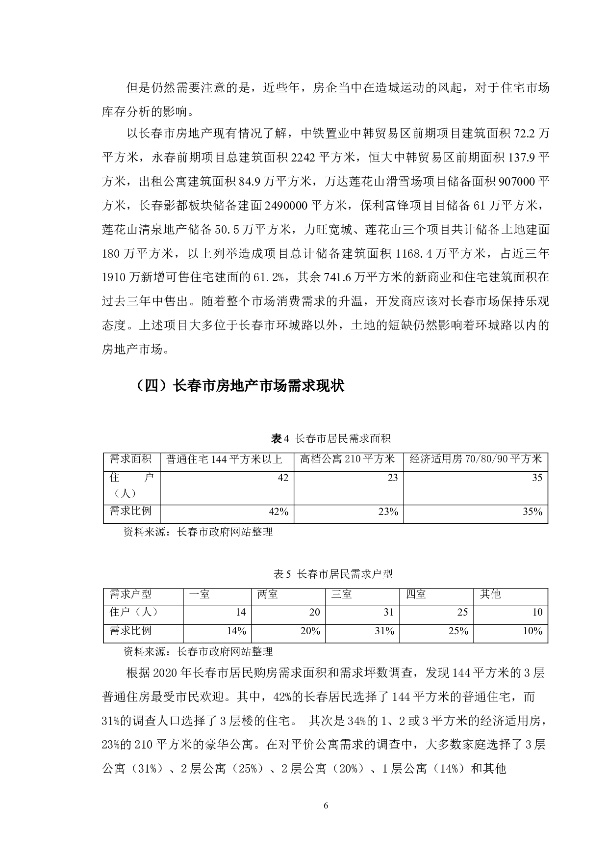 长春市房地产市场发展问题研究-9946字.doc 第10页