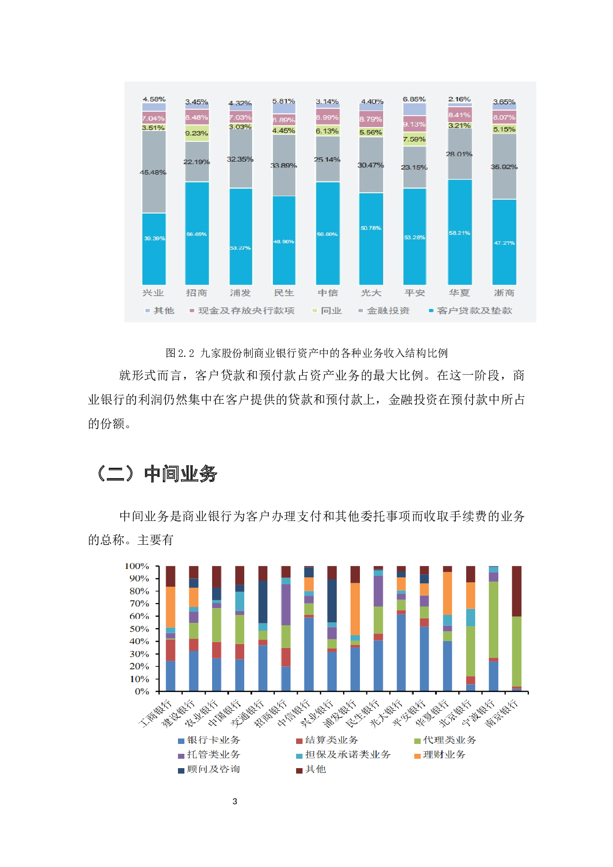 我国商业银行业务转型发展研究-8103字.docx 第4页