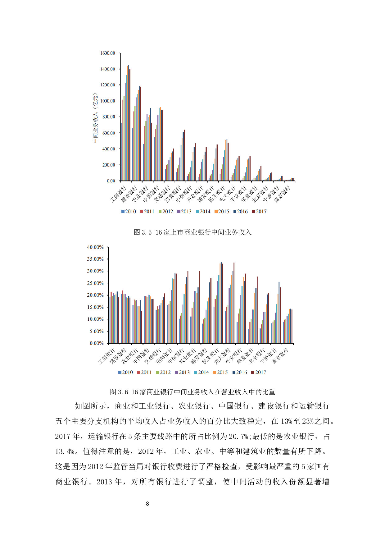 我国商业银行业务转型发展研究-8103字.docx 第9页