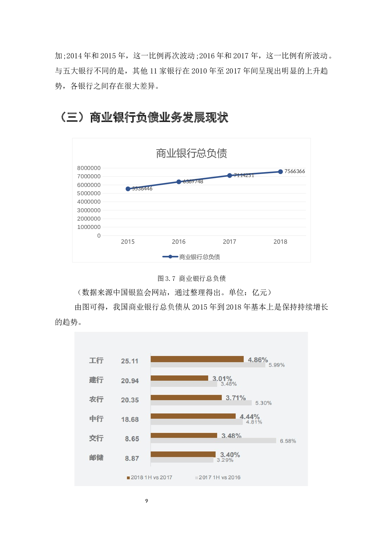 我国商业银行业务转型发展研究-8103字.docx 第10页