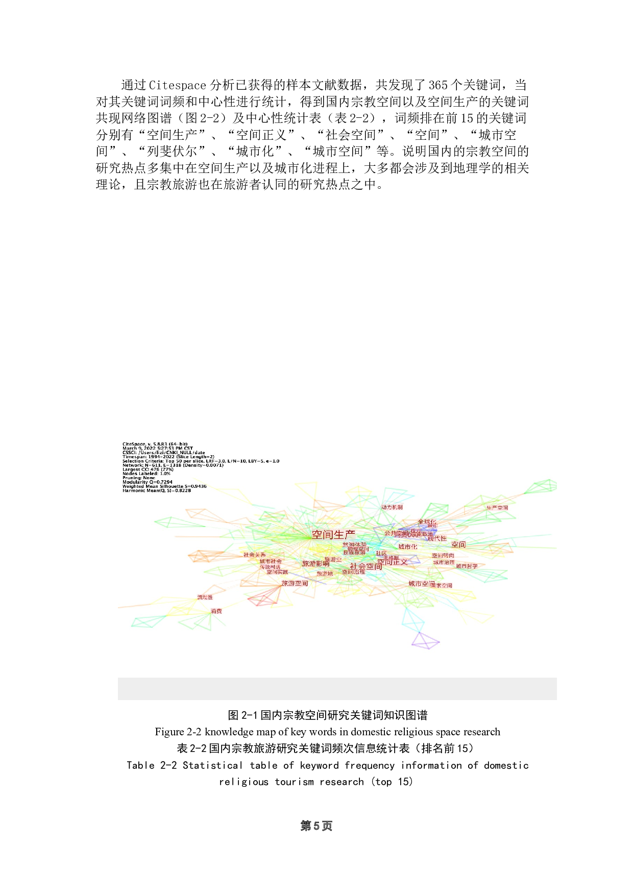 宗教空间的旅游者行为与认同&mdash;&mdash;以广州大佛寺为例-19587字.doc 第9页
