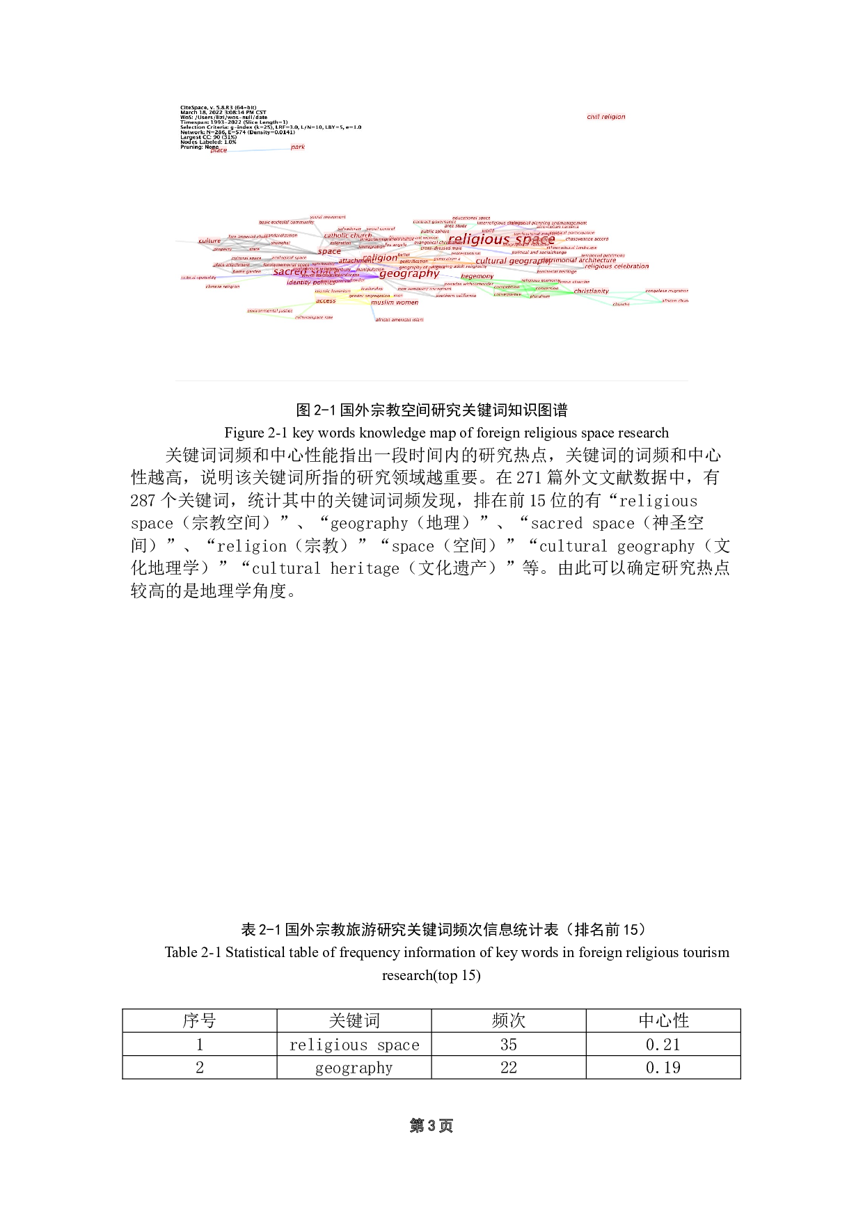 宗教空间的旅游者行为与认同&mdash;&mdash;以广州大佛寺为例-19587字.doc 第7页