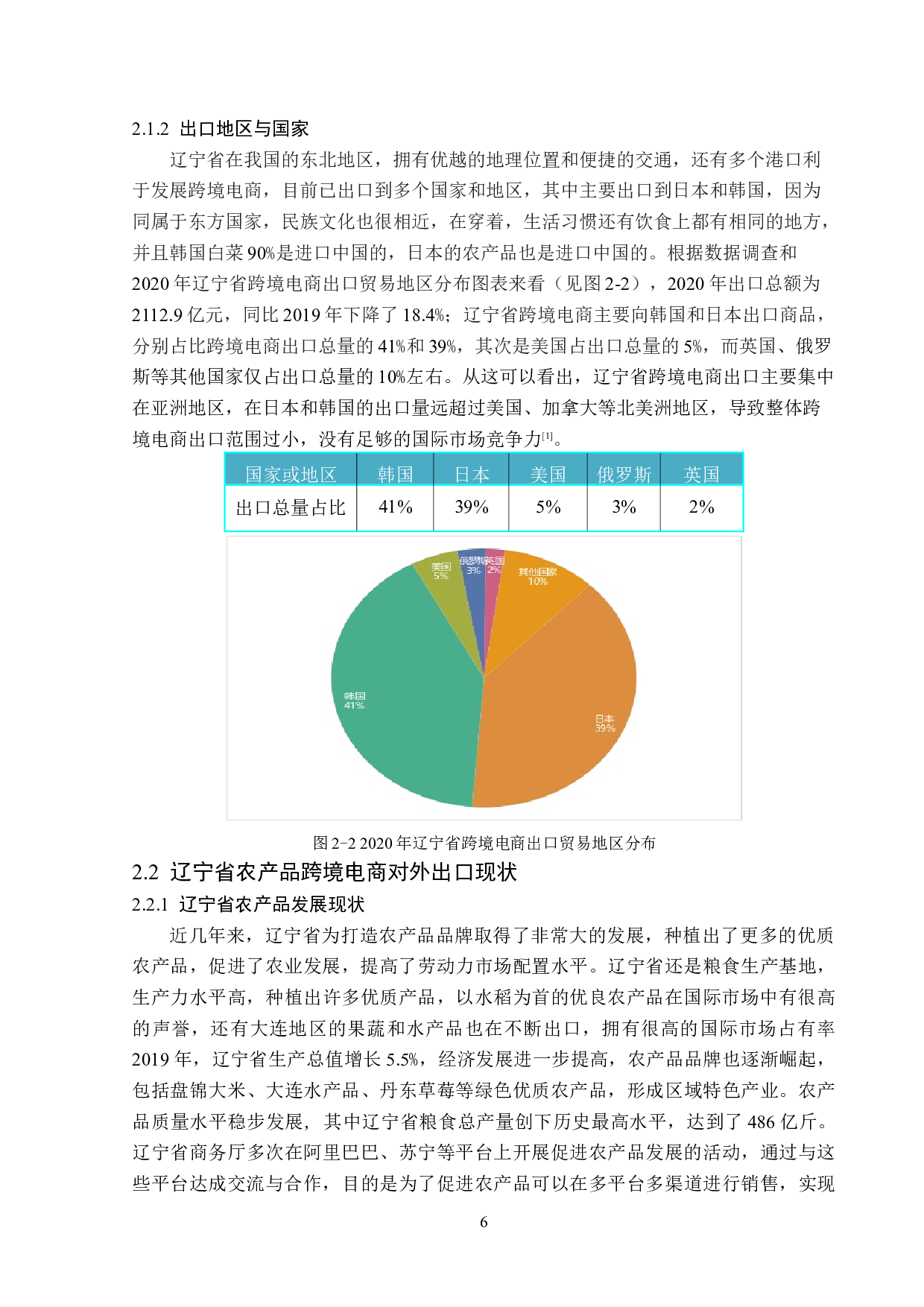 辽宁省农产品跨境电商出口问题及对策分析-14434字.doc 第10页