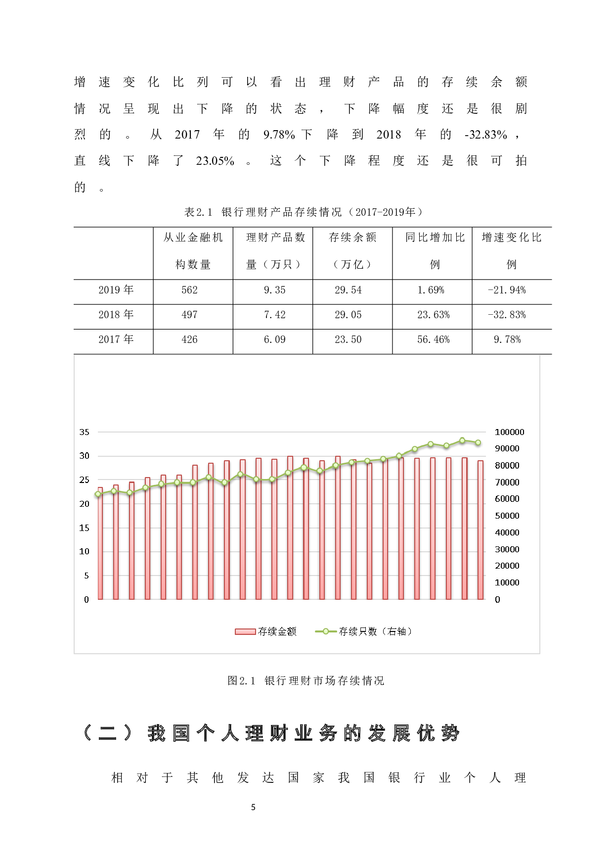 我国银行业个人理财业务发展前景研究-12146字.docx 第6页