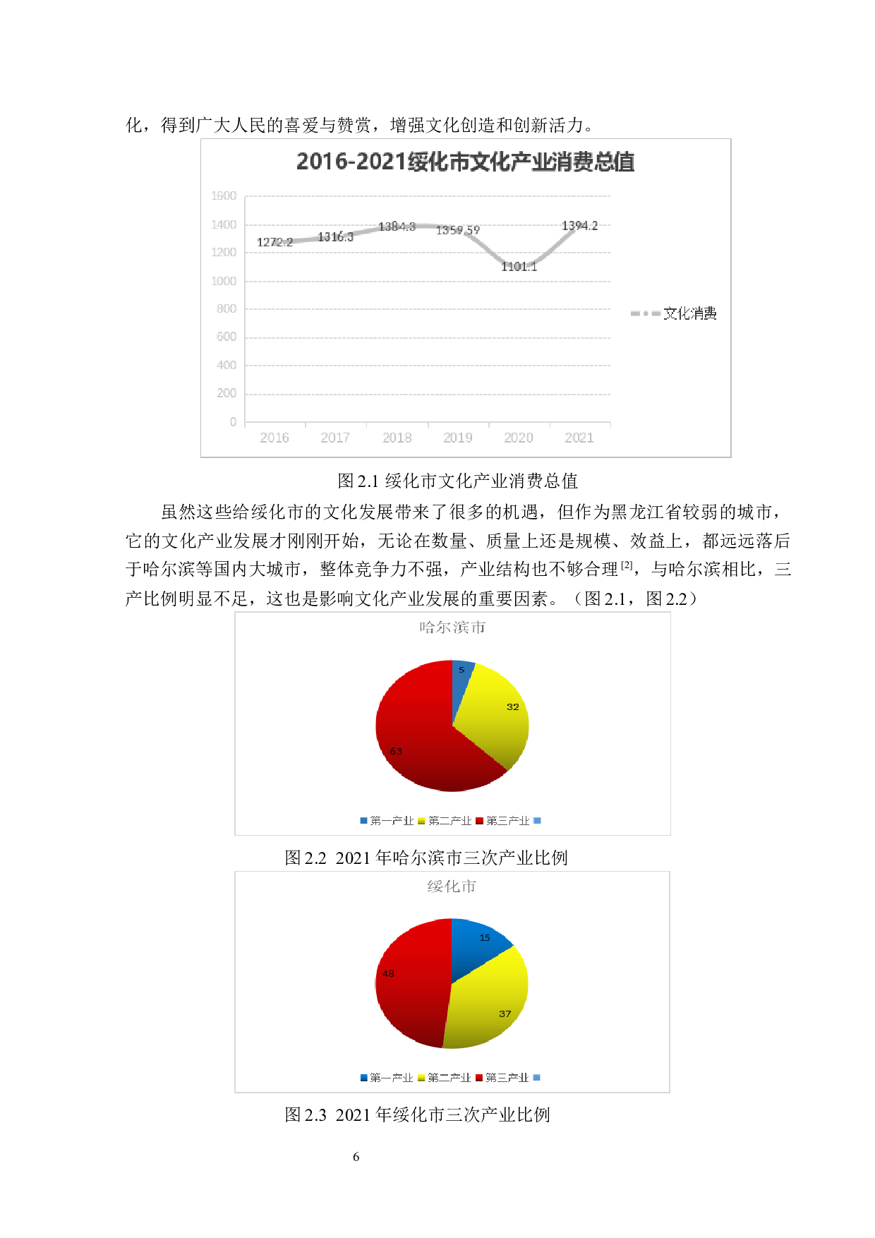 绥化市文化产业发展现状及对策分析-14389字.docx 第10页