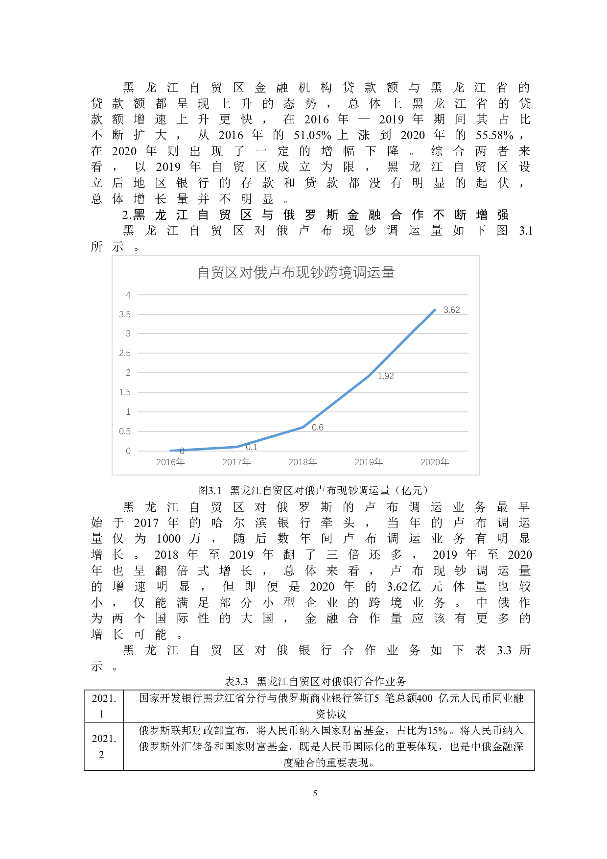 黑龙江省自贸区与俄罗斯金融合作策略研究-13286字.doc 第8页