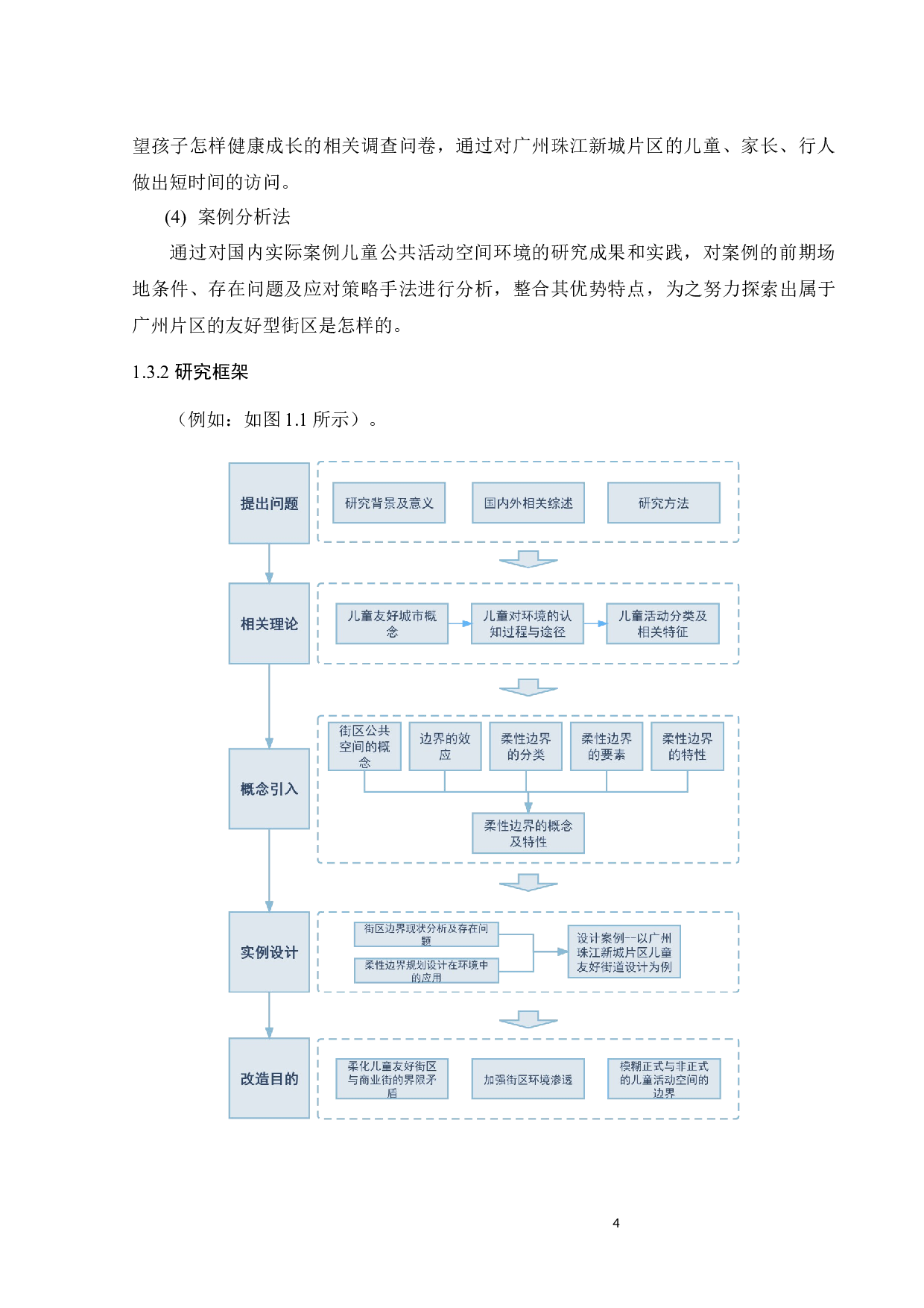 儿童友好型城市街区边界设计研究-15221字.docx 第8页