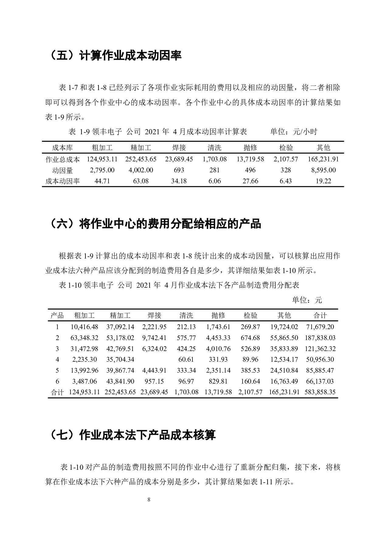 作业成本法在企业成本管理中的应用研究-11638字.docx 第10页