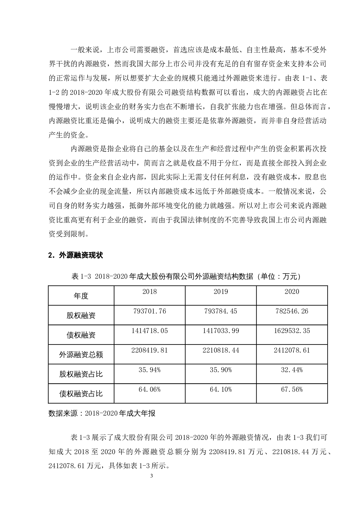 成大股份有限公司融资结构问题分析-7125字.docx 第4页