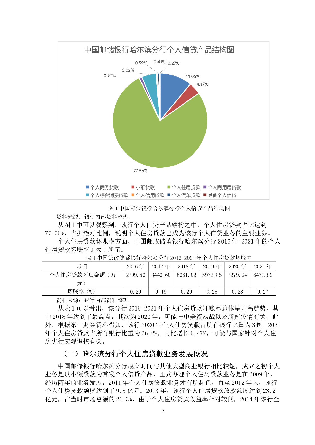 商业银行个人住房贷款风险管理研究-11648字.docx 第9页