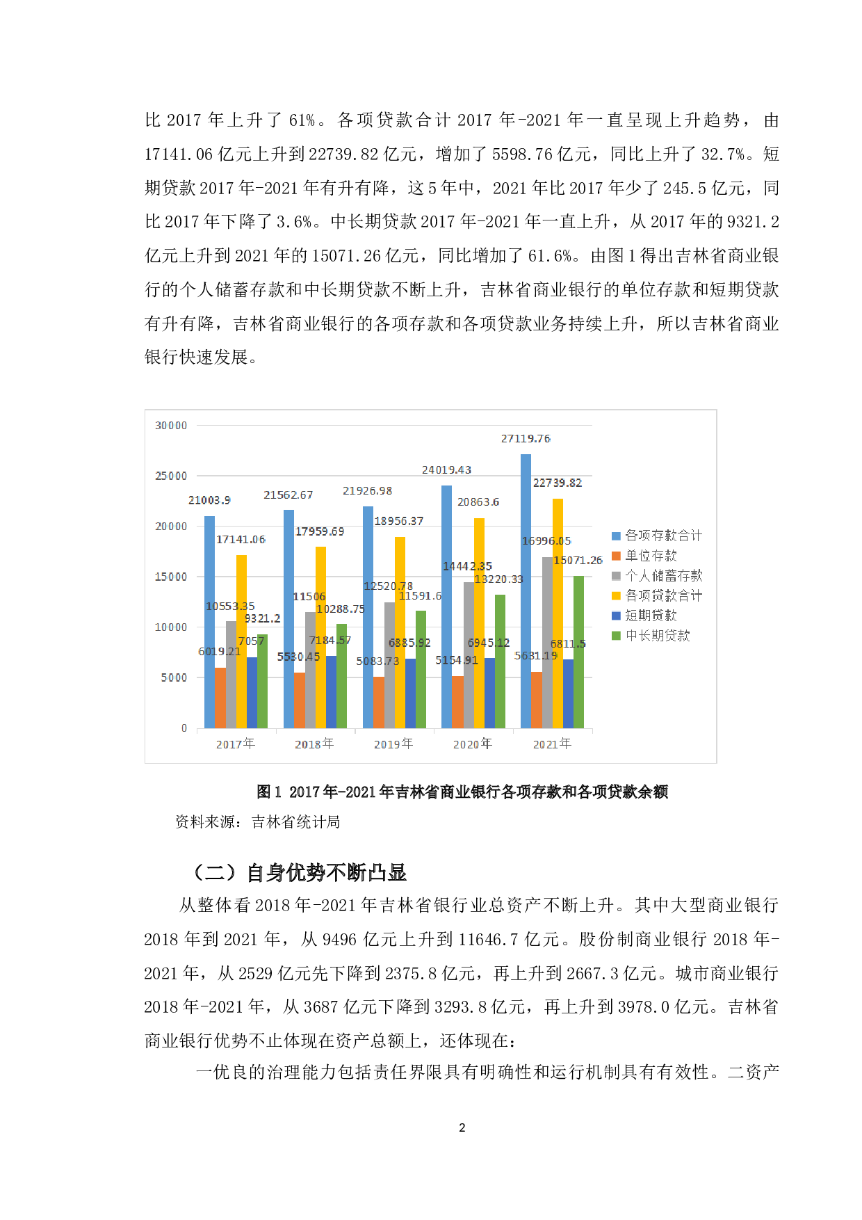 吉林省商业银行发展现状、问题及对策-9651字.doc 第5页