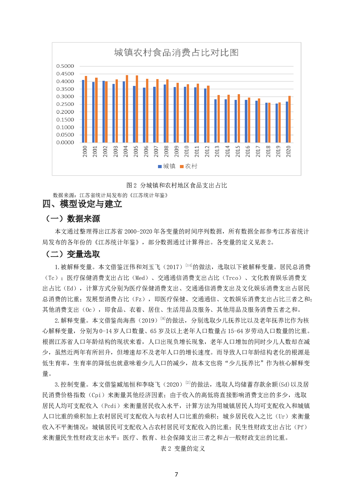 江苏省人口结构变化对居民消费水平的影响研究-11406字.docx 第7页