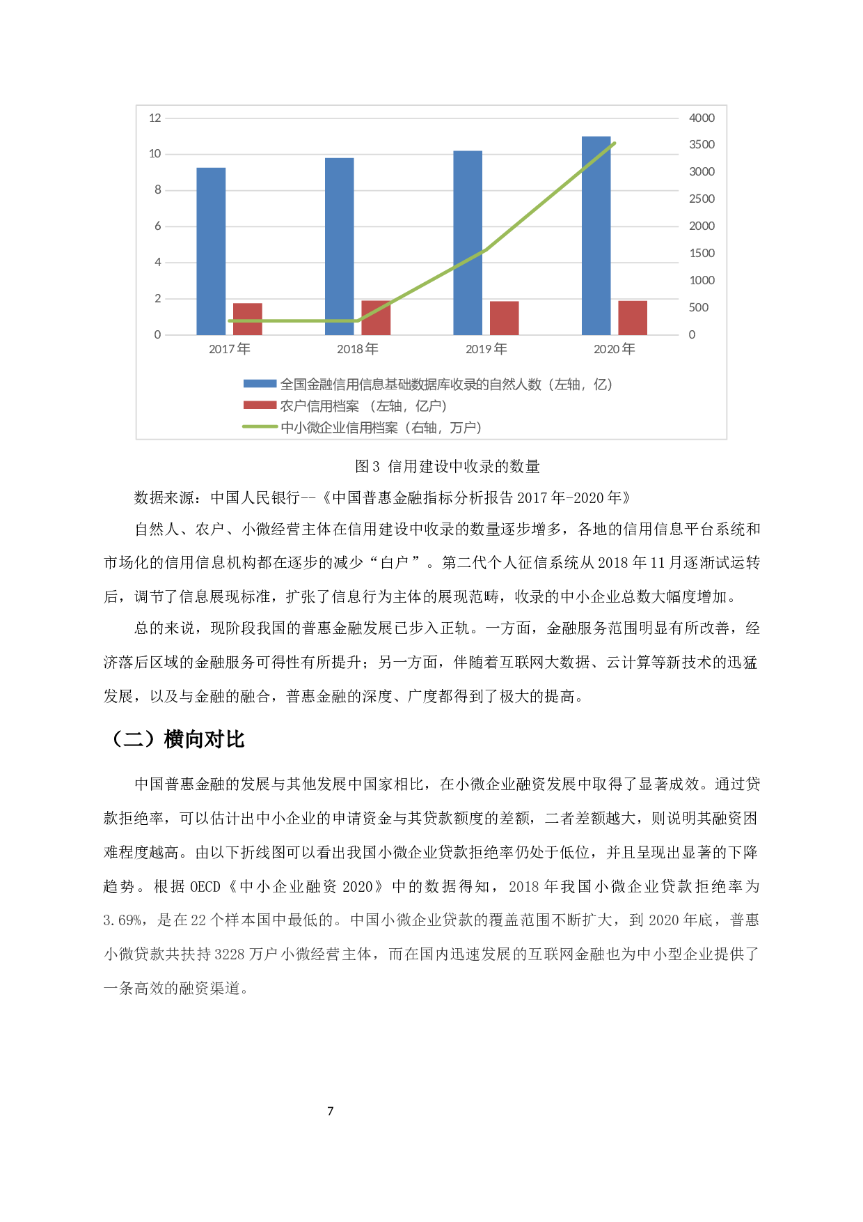 我国普惠金融发展中存在的问题及对策-11961字.docx 第10页
