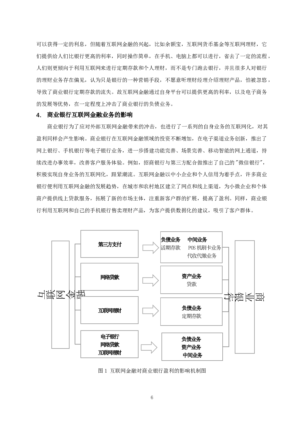 互联网金融对商业银行盈利的影响-13362字.docx 第9页
