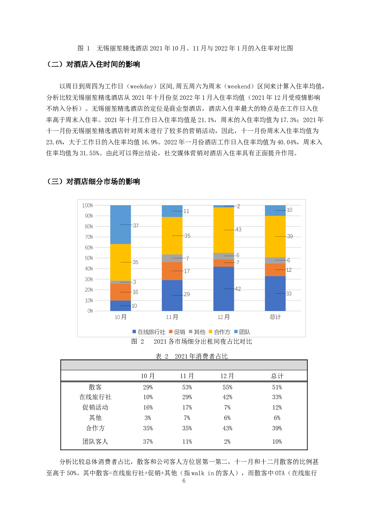 社交媒体营销对新酒店的影响研究--以无锡丽笙精选酒店为例-9303字.docx 第9页