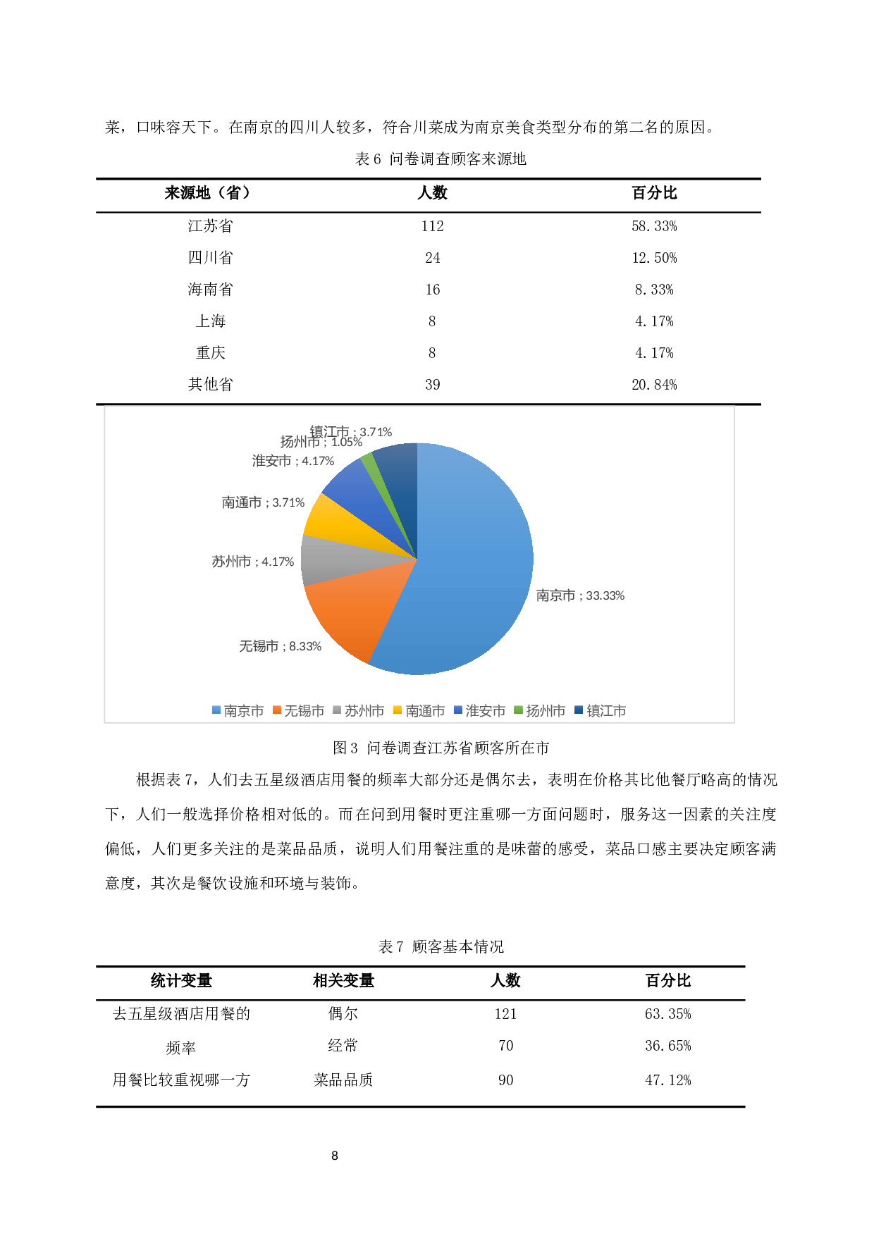 南京五星级酒店餐饮部门的顾客满意度研究-10497字.docx 第10页