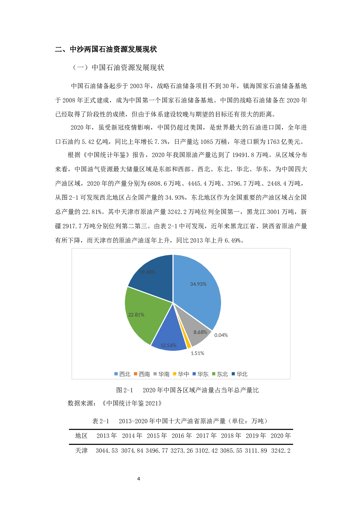 &ldquo;一带一路背景下中沙石油贸易影响因素研究&rdquo;-11394字.docx 第7页