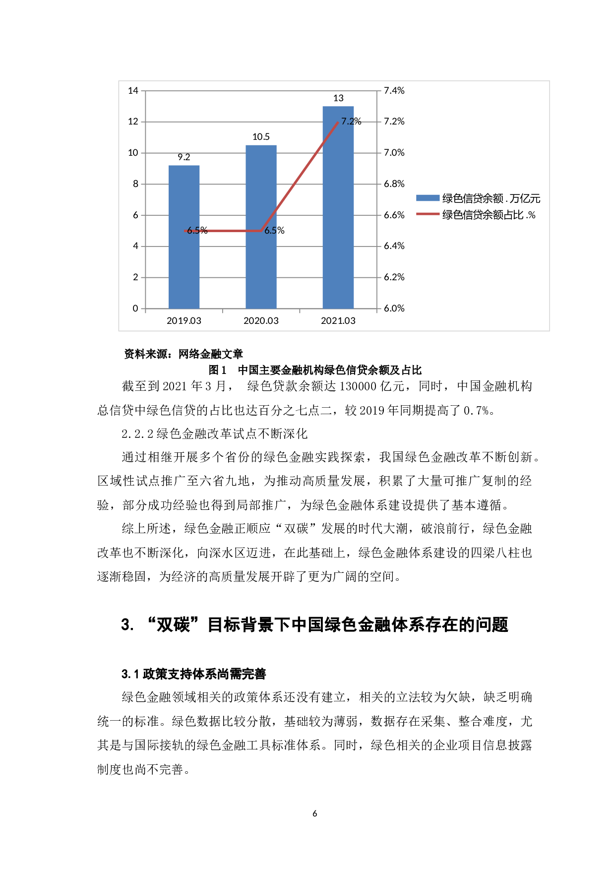 &ldquo;双碳&rdquo;目标背景下我国绿色金融体系建设存在的问题分析-4929字.docx 第6页