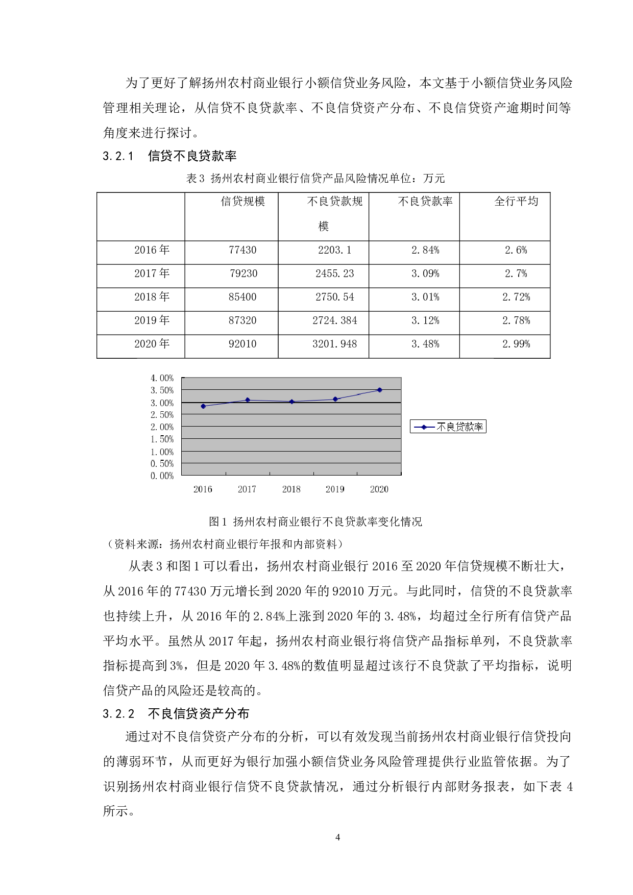 扬州农村商业银行小额信贷业务风险管理研究-8645字.doc 第8页