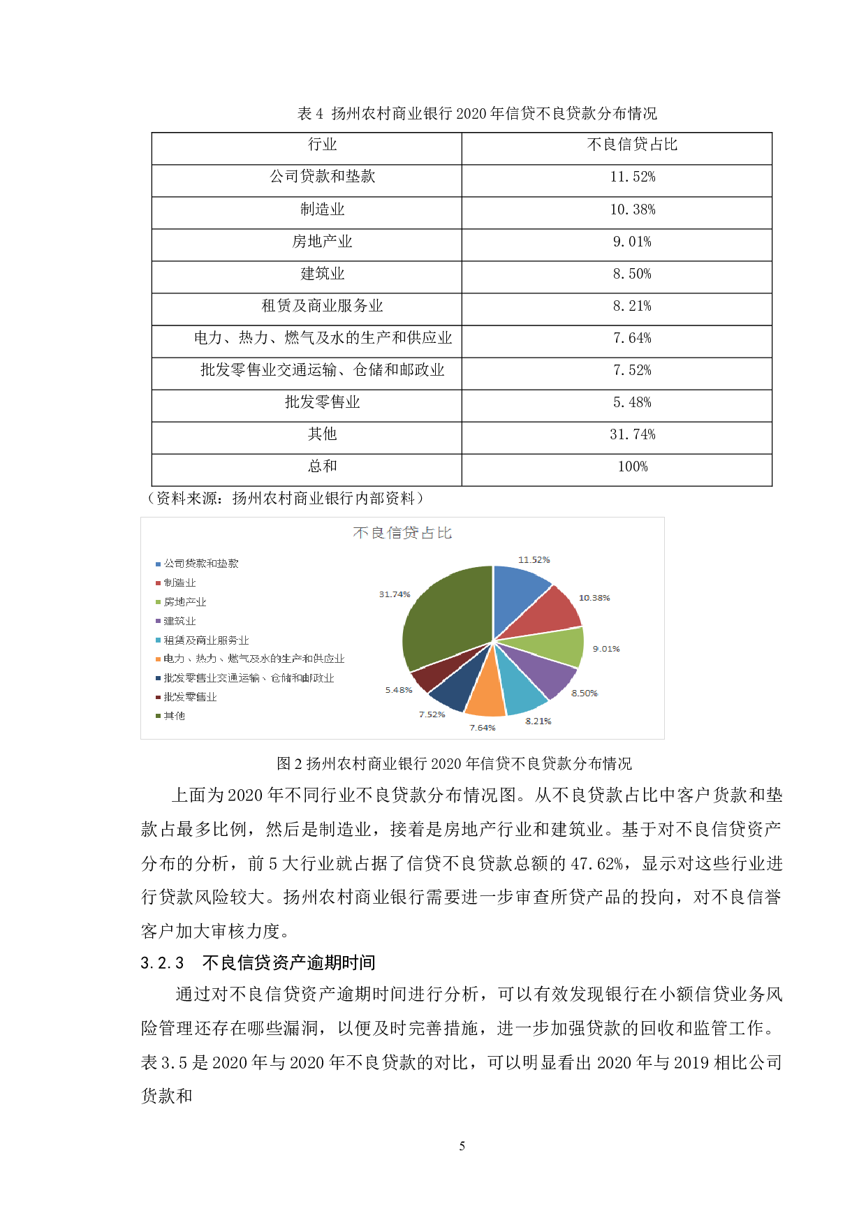 扬州农村商业银行小额信贷业务风险管理研究-8645字.doc 第9页