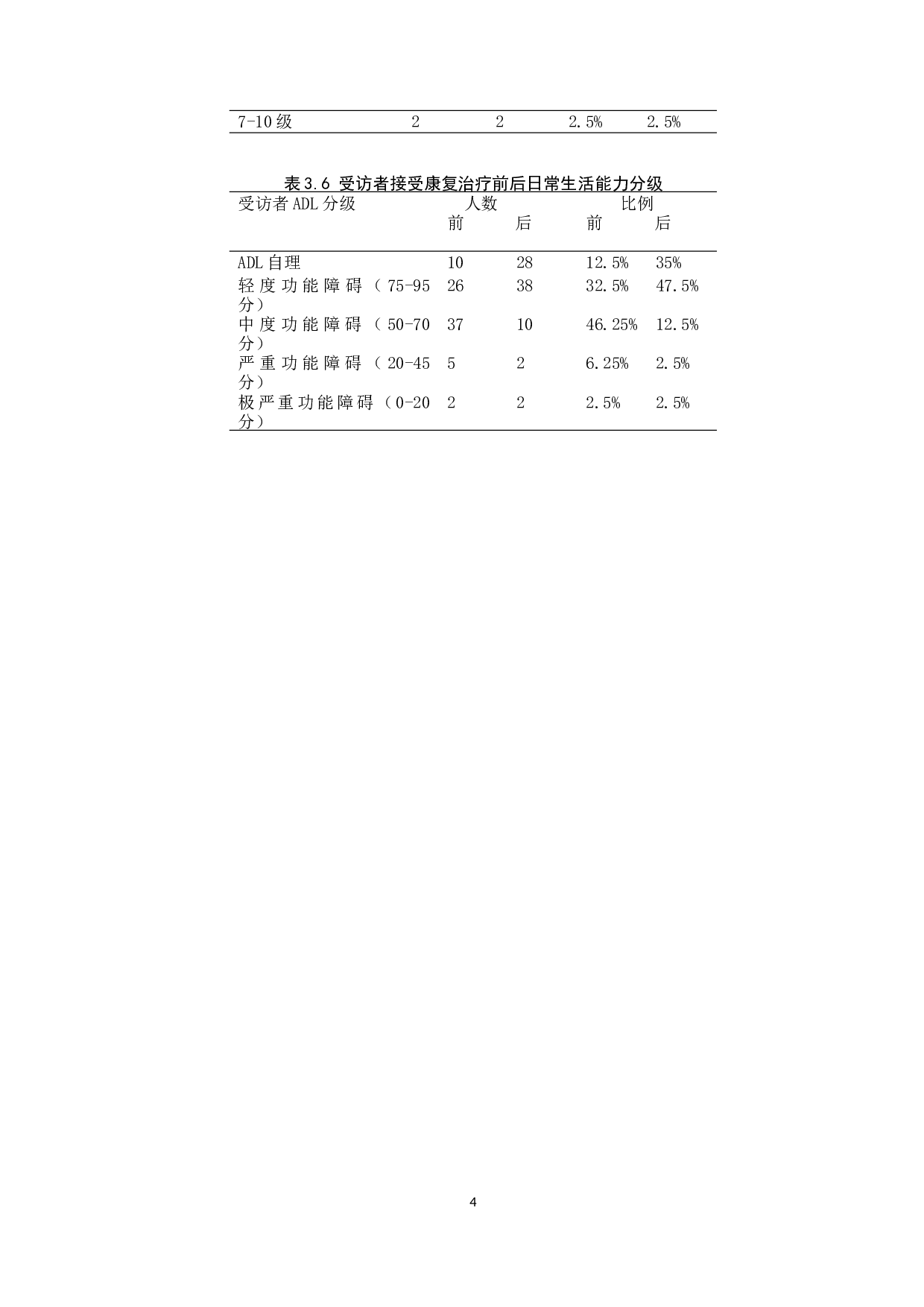 脑卒中患者肩部常见问题及康复策略研究-9965字.doc 第7页