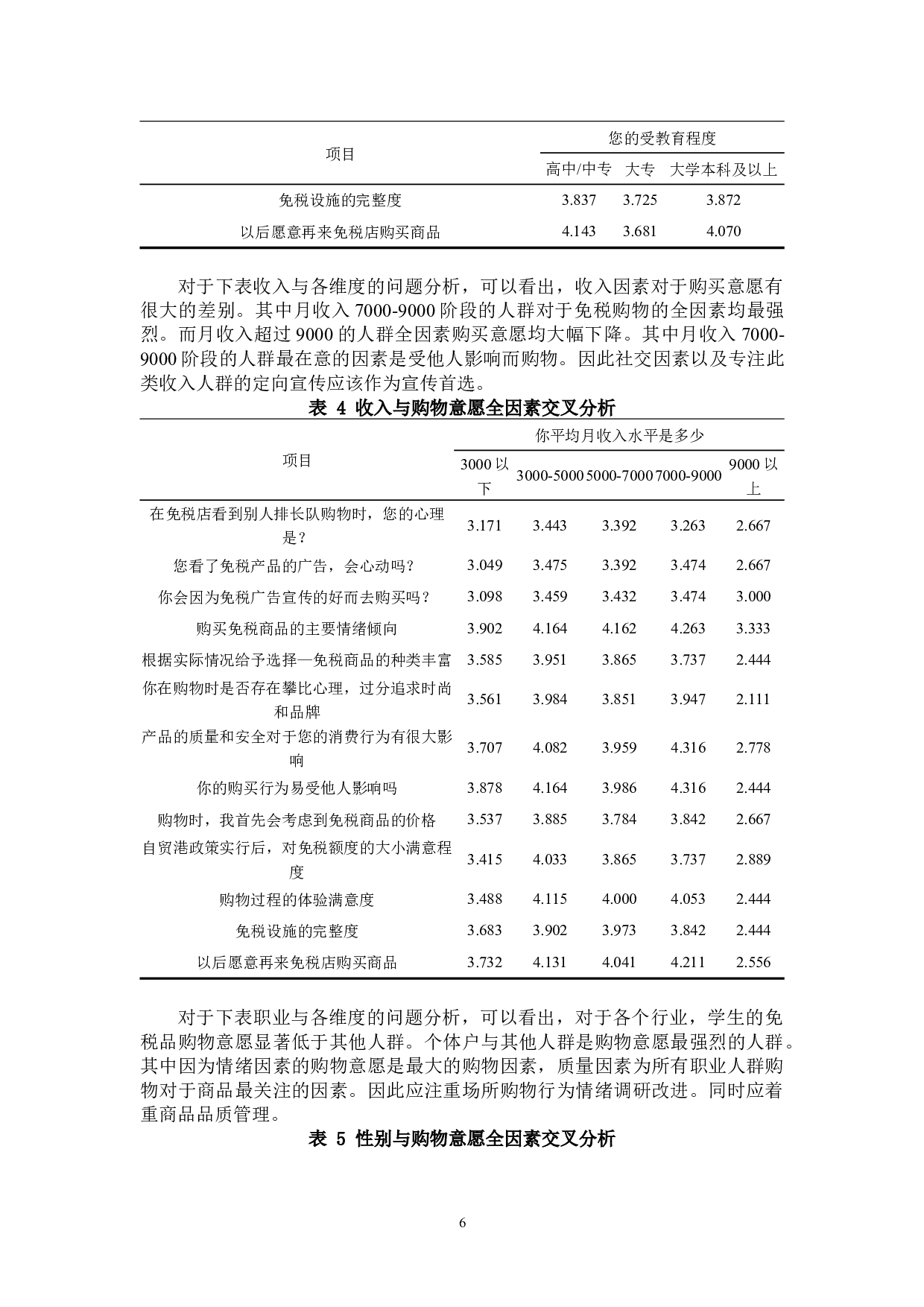 三亚免税购物旅游者行为特征研究-8240字.docx 第7页