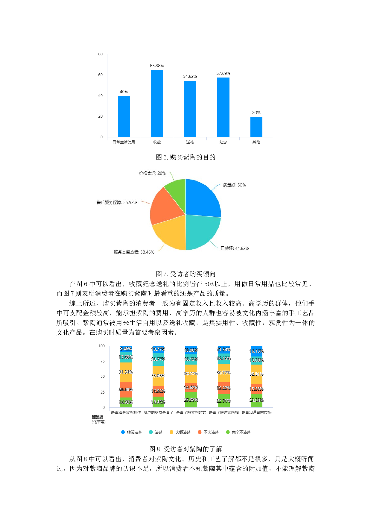 新媒体时代对&ldquo;建水紫陶&rdquo;文化品牌公关的探究-14130字.docx 第9页