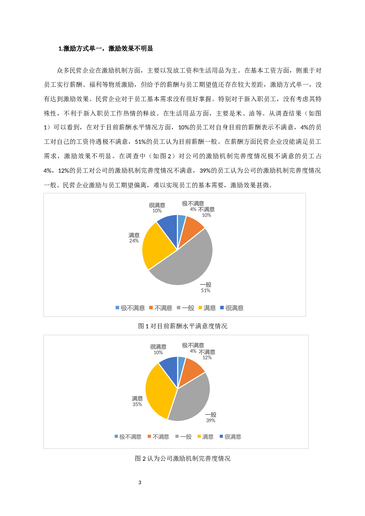 民营企业员工激励机制研究 Researchonemployeeincentivemechanisminprivateenterprises-17195字.docx 第6页