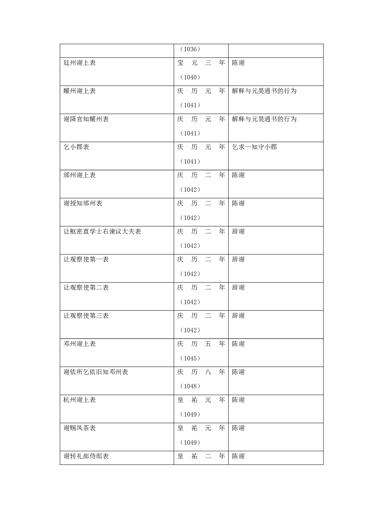 范仲淹表文研究-20853字.doc 第8页