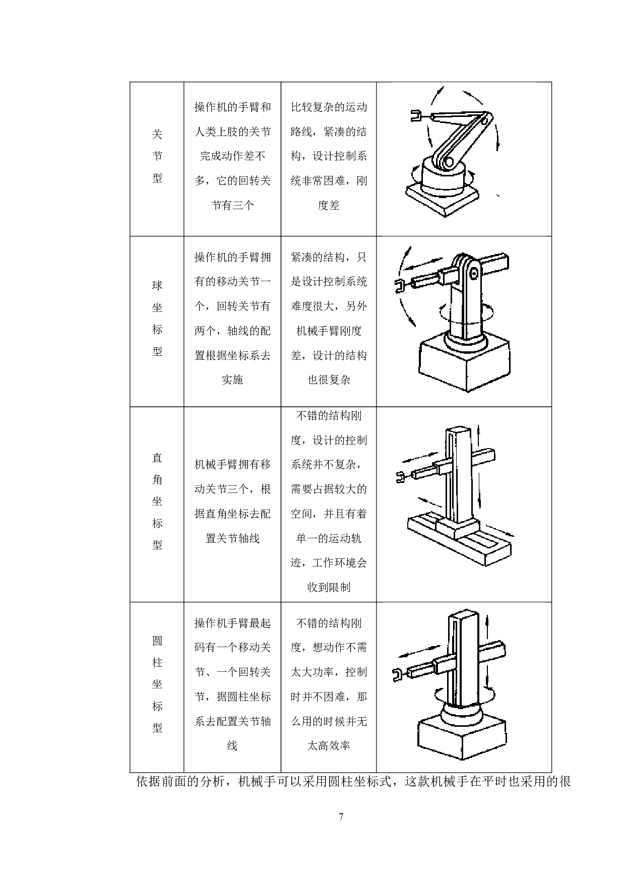 小型分拣机械手结构设计与分析-11286字.doc 第9页