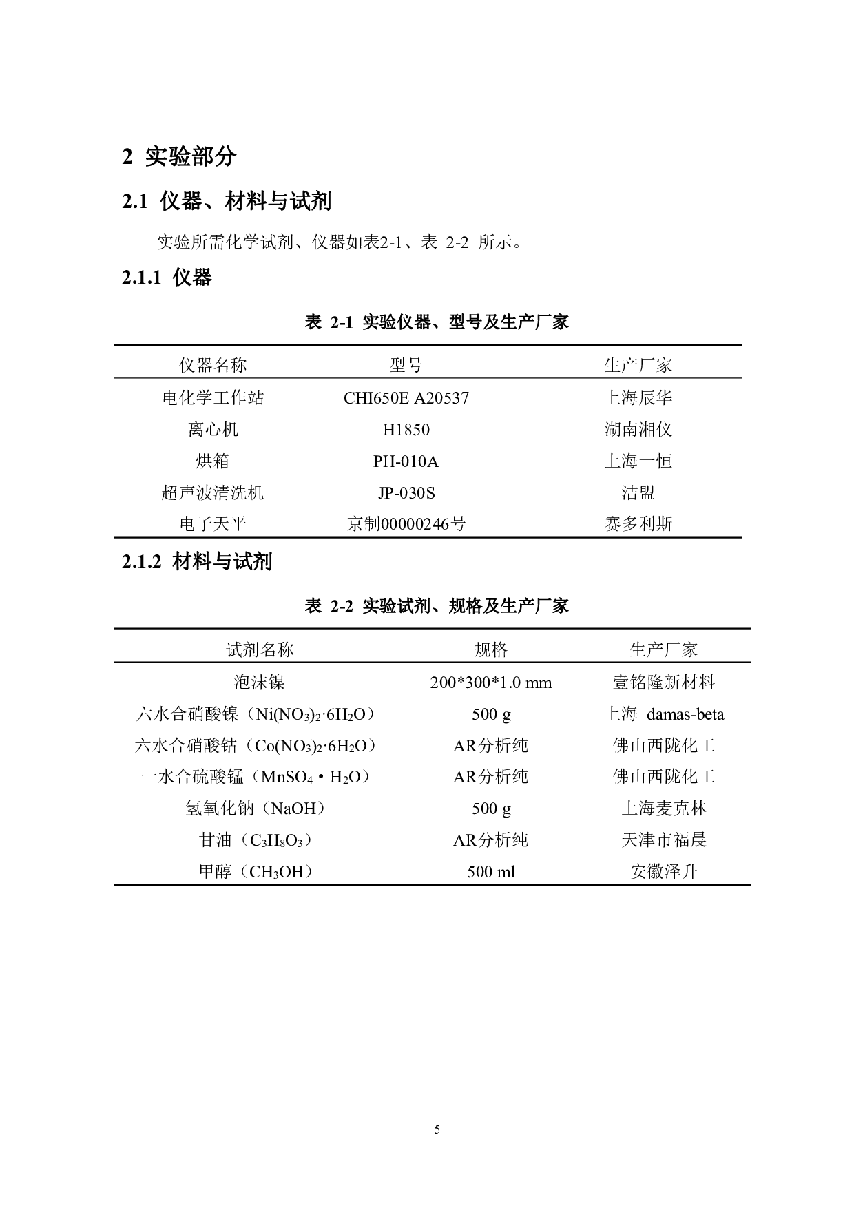 Mn掺杂NiCo-LDH电极材料的制备及其电容性能研究-6515字.pdf 第5页