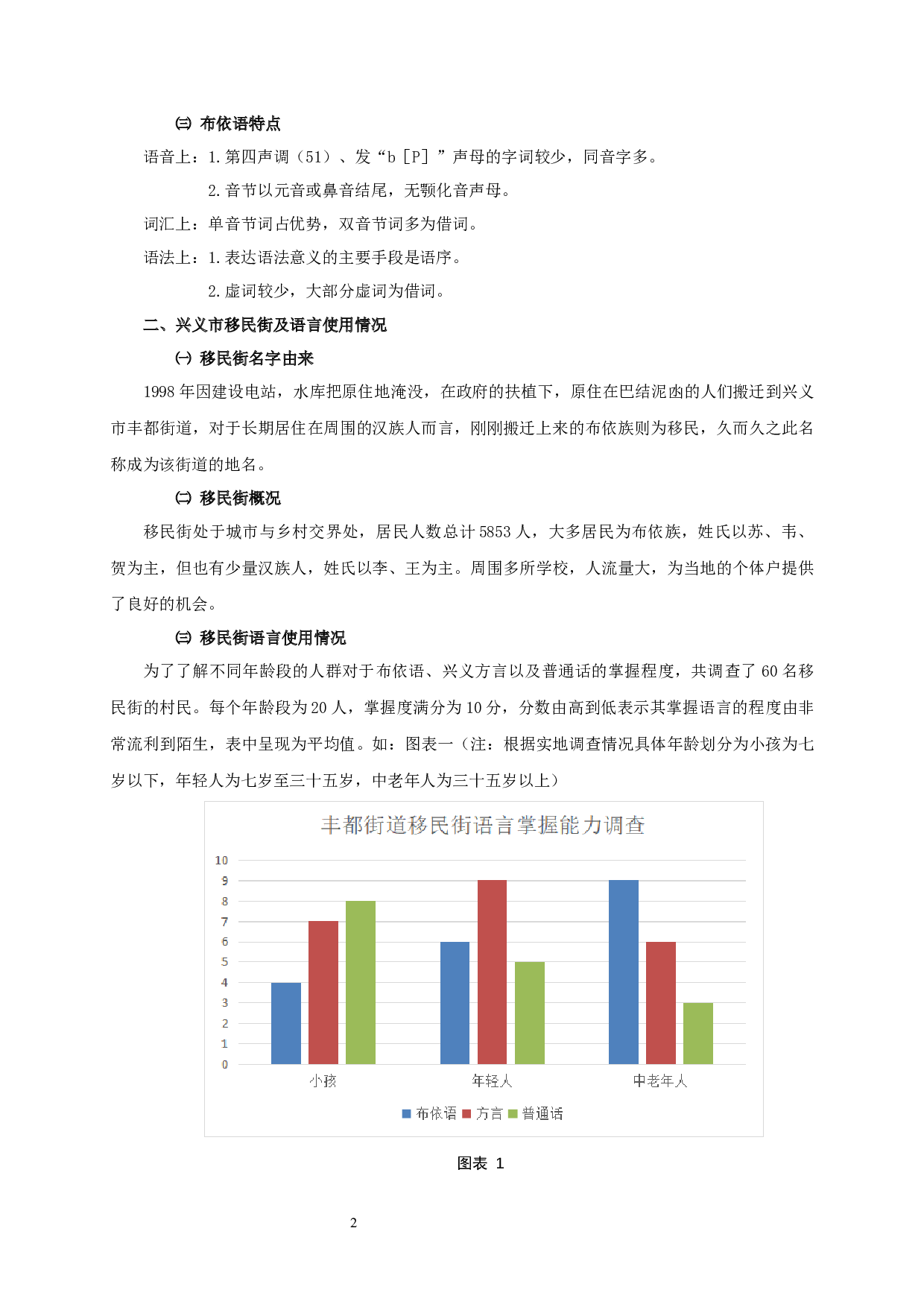 贵州省兴义市移民街布依语与汉语语言接触研究-11192字.docx 第4页