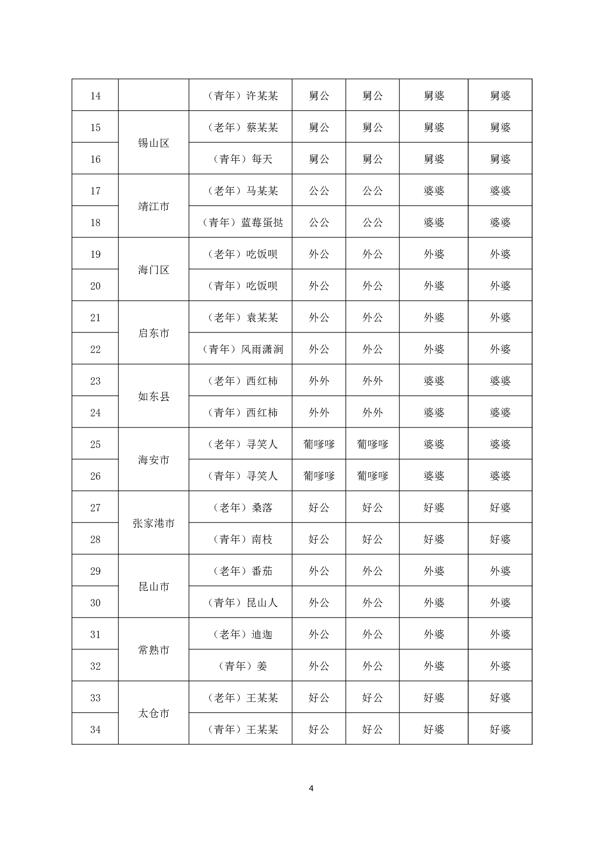 江苏吴语区&ldquo;外公&rdquo;&ldquo;外婆&rdquo;称谓语的地理分布与演变-8903字.docx 第6页