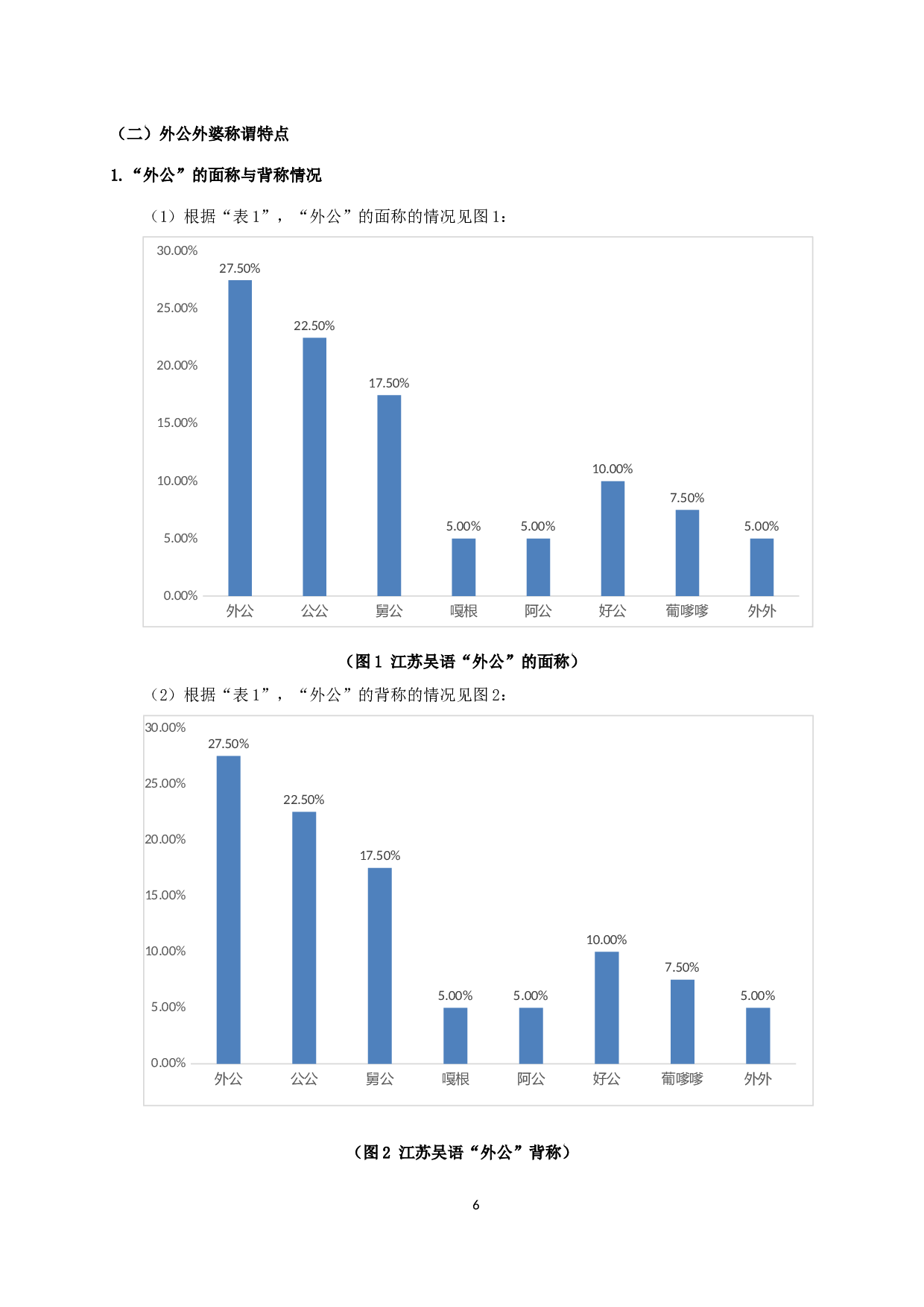 江苏吴语区&ldquo;外公&rdquo;&ldquo;外婆&rdquo;称谓语的地理分布与演变-8903字.docx 第8页