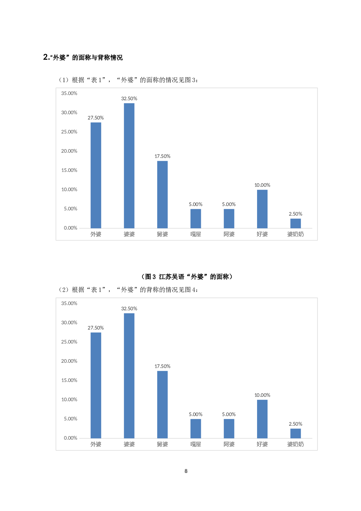 江苏吴语区&ldquo;外公&rdquo;&ldquo;外婆&rdquo;称谓语的地理分布与演变-8903字.docx 第10页