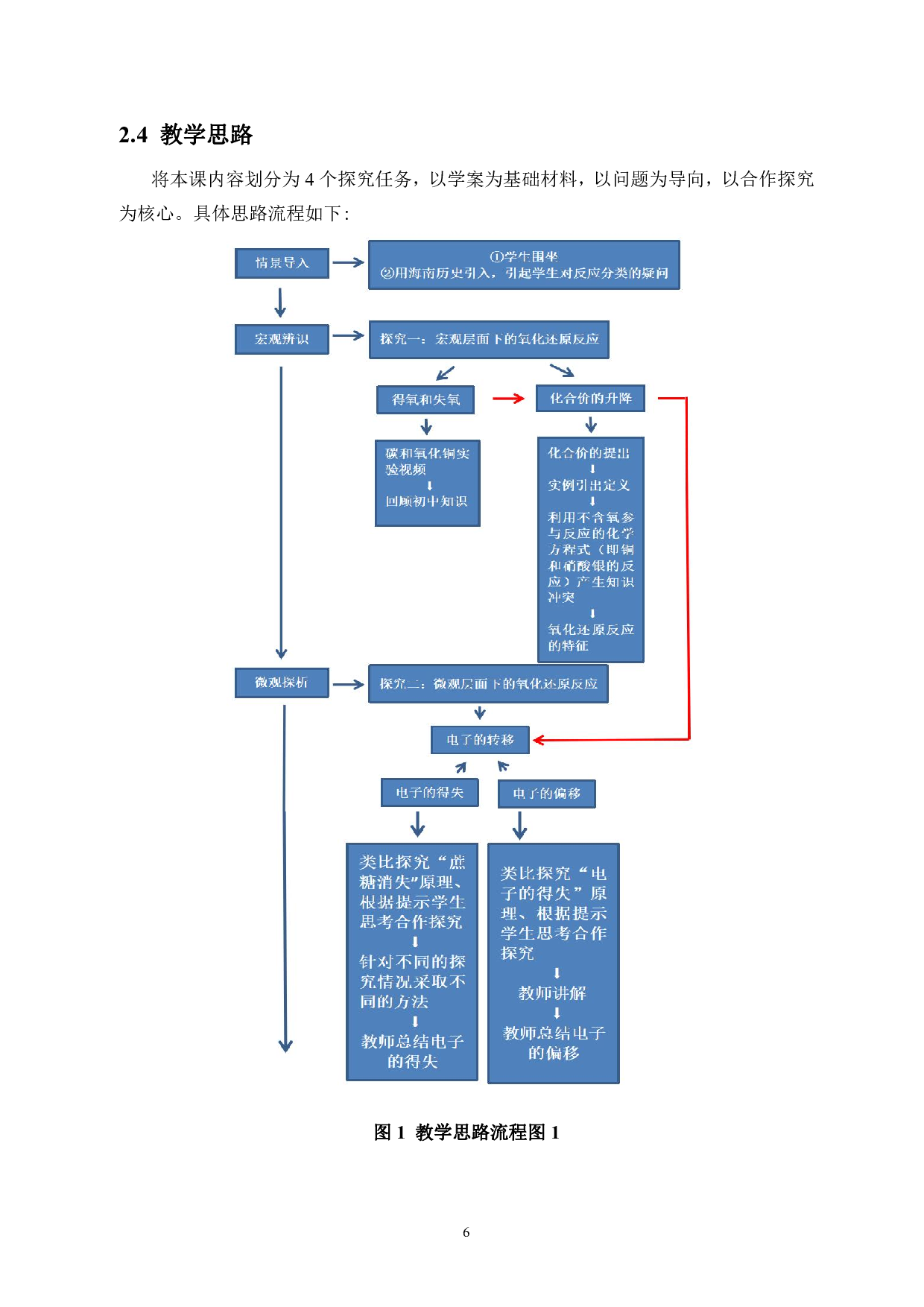 如何在高中化学教学中渗透宏观辨识与微观探析核心素养&mdash;&mdash;以氧化还原反应为例-17680字.pdf 第9页