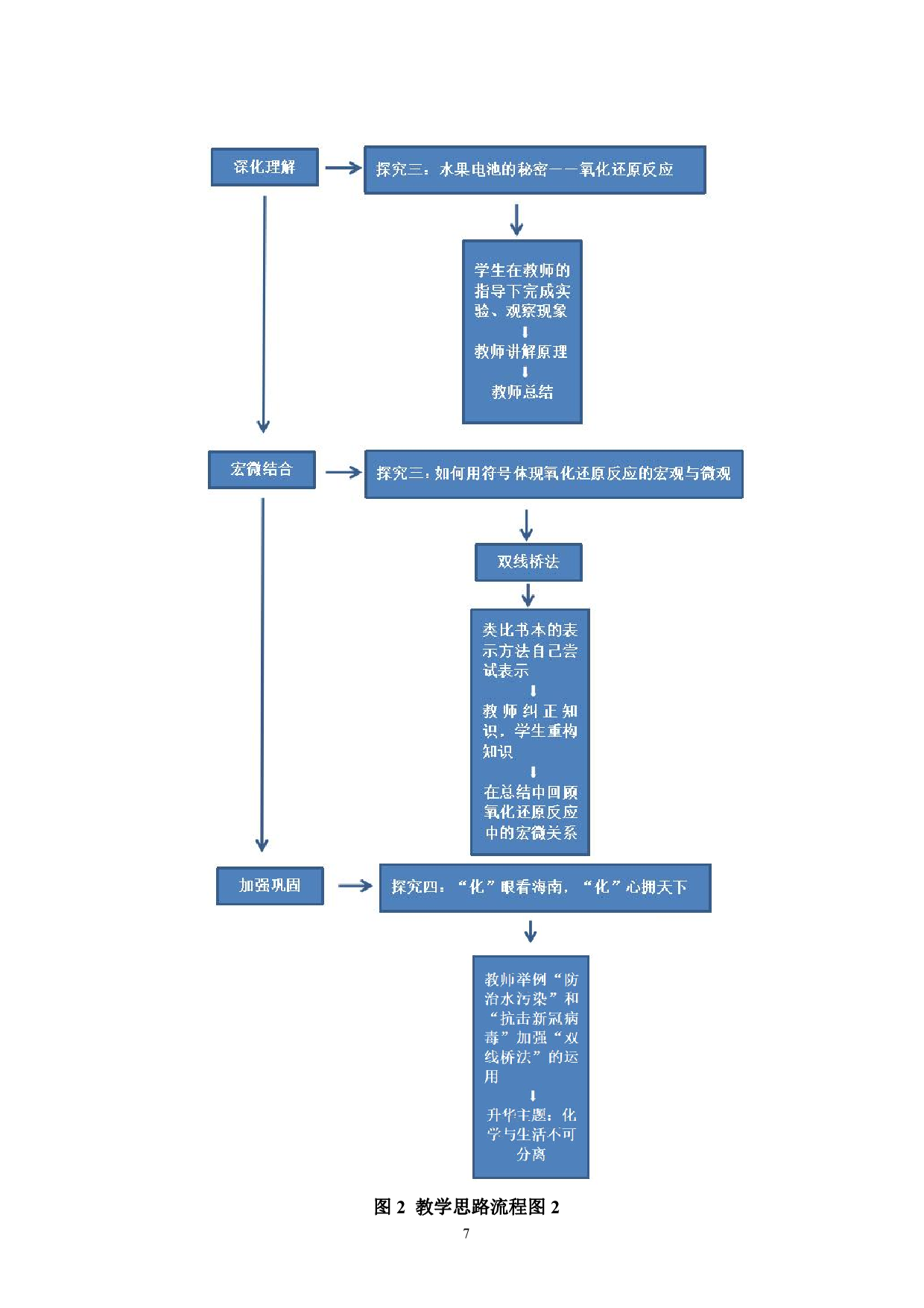 如何在高中化学教学中渗透宏观辨识与微观探析核心素养&mdash;&mdash;以氧化还原反应为例-17680字.pdf 第10页
