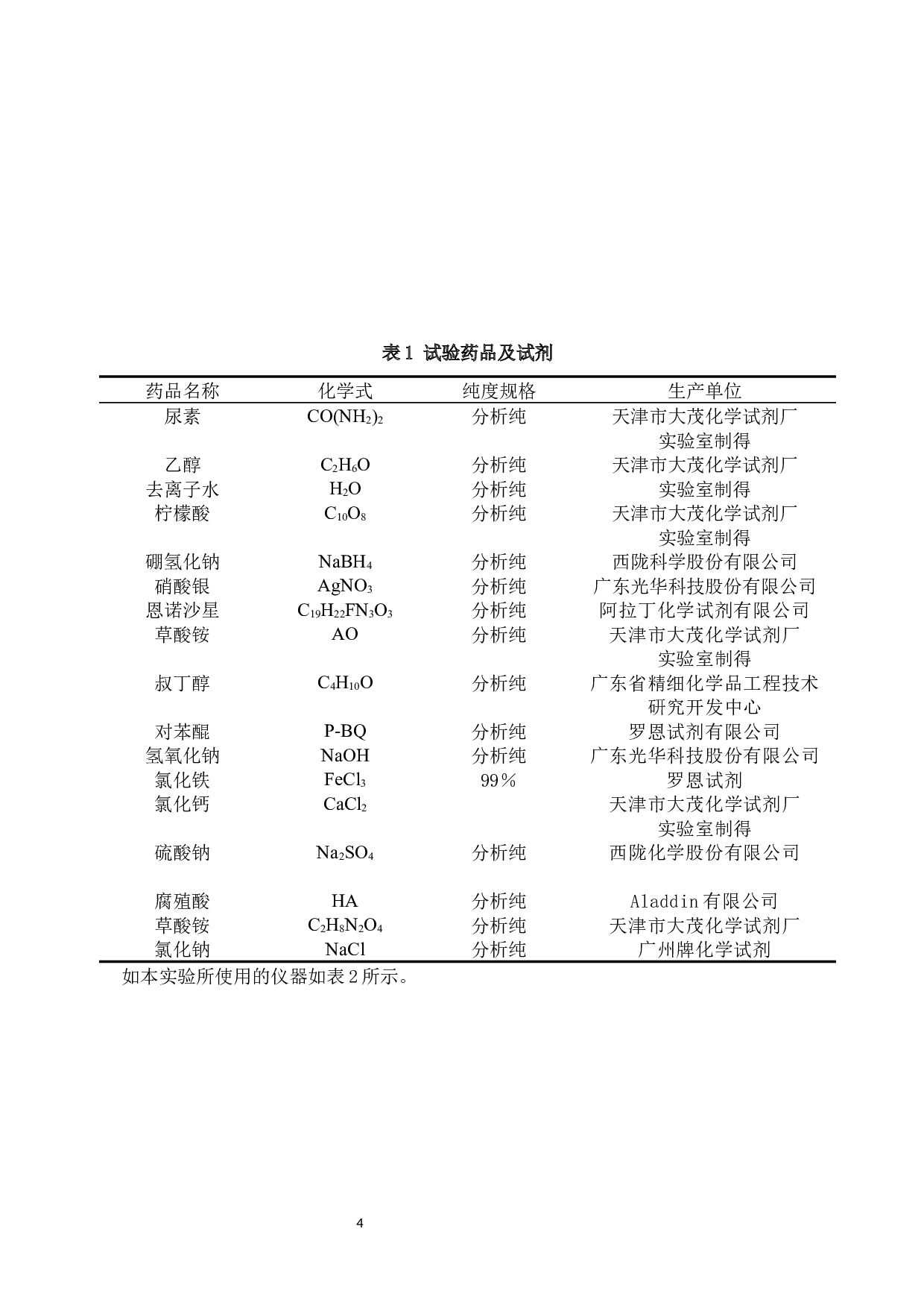 核壳结构Ag_g-C3N4@Fe3O4复合材料的制备及光催化降解诺氟沙星的研究-7175字.docx 第7页