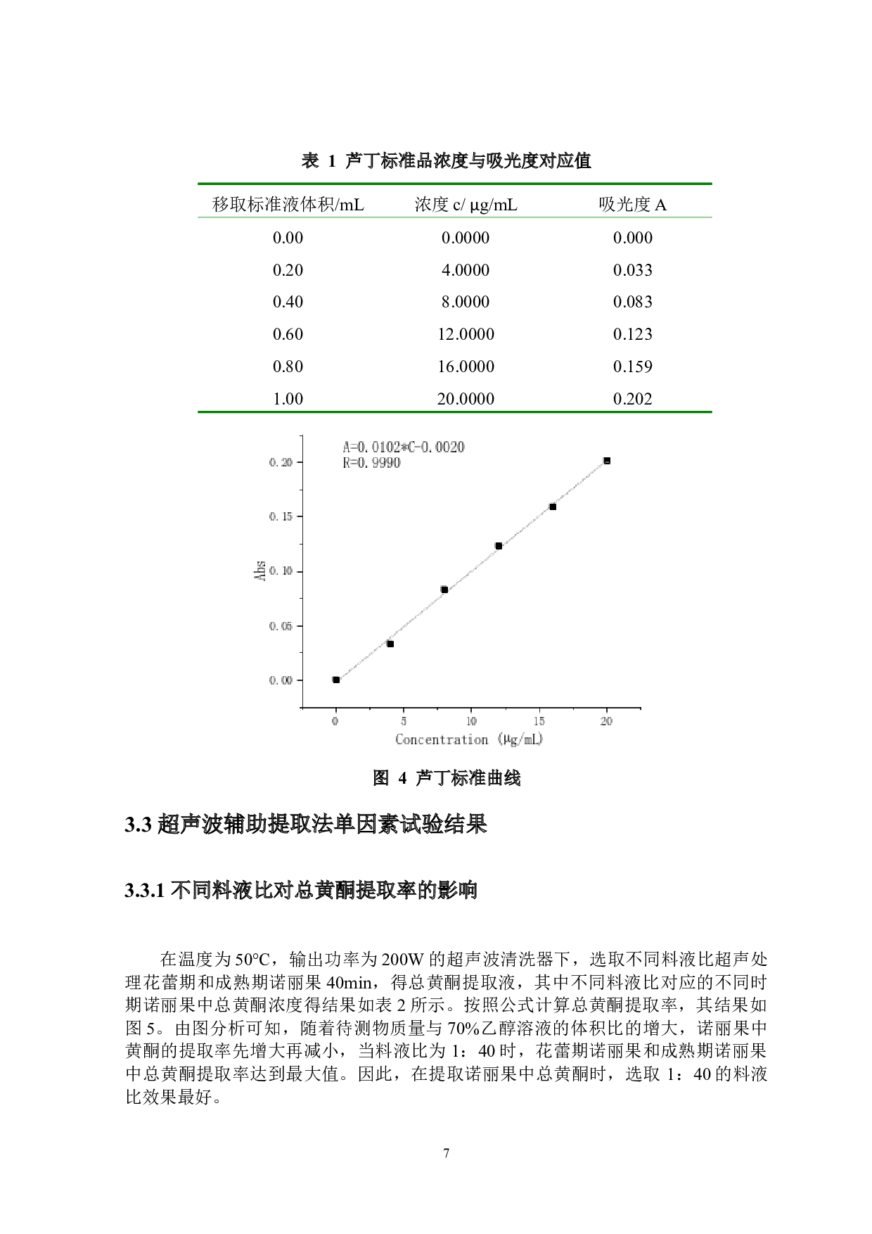 不同成熟期诺丽果中总黄酮含量的测定-8898字.docx 第10页