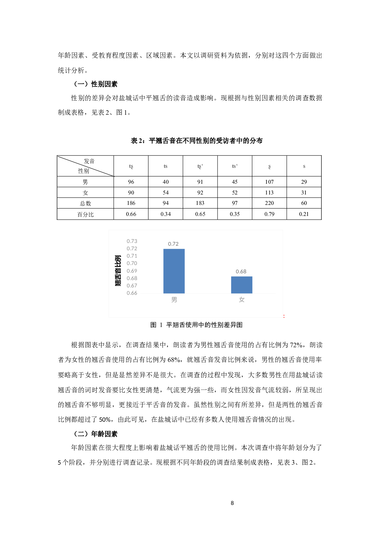 盐城话平翘舌音变异状况调查-7445字.docx 第6页