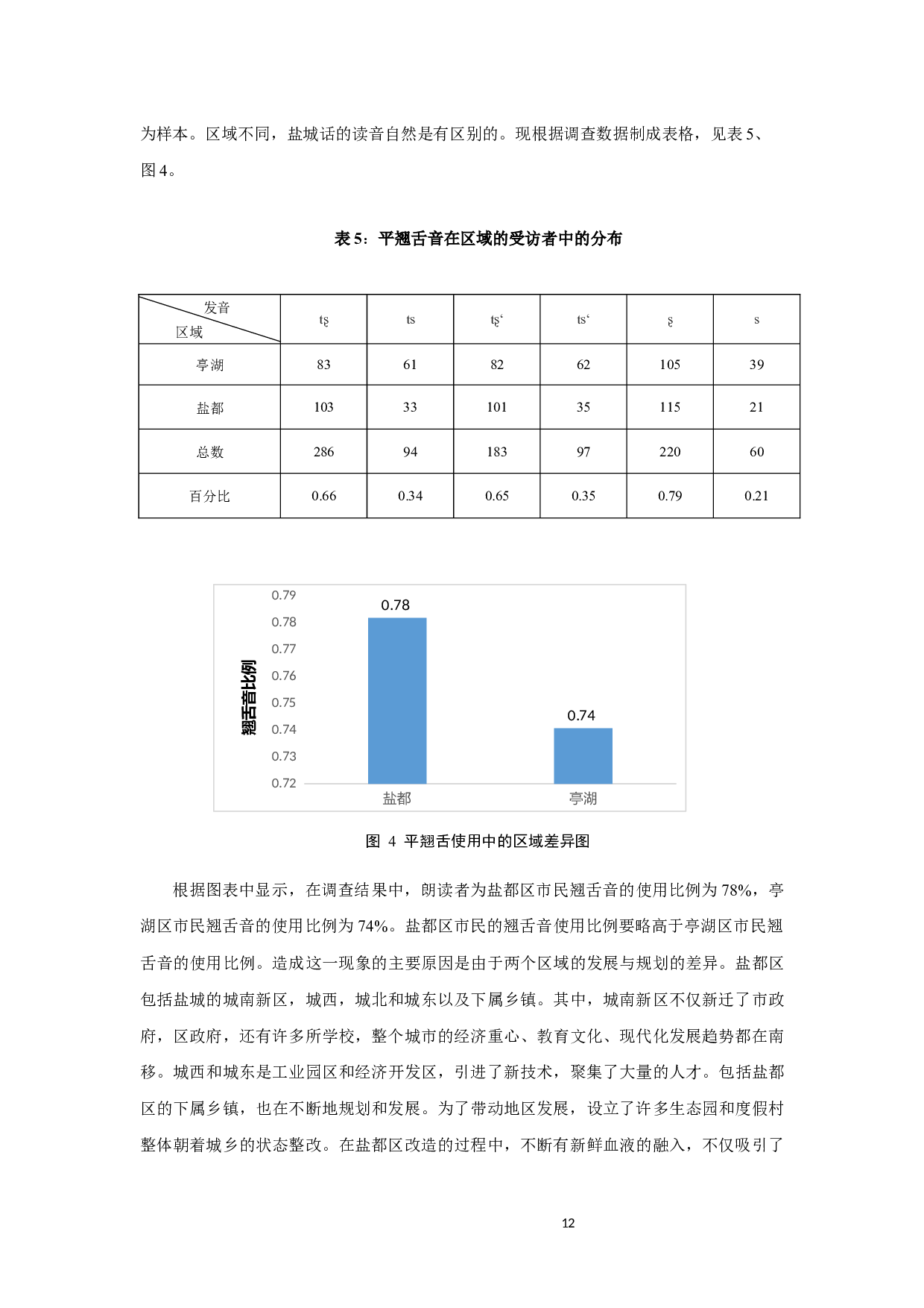 盐城话平翘舌音变异状况调查-7445字.docx 第10页