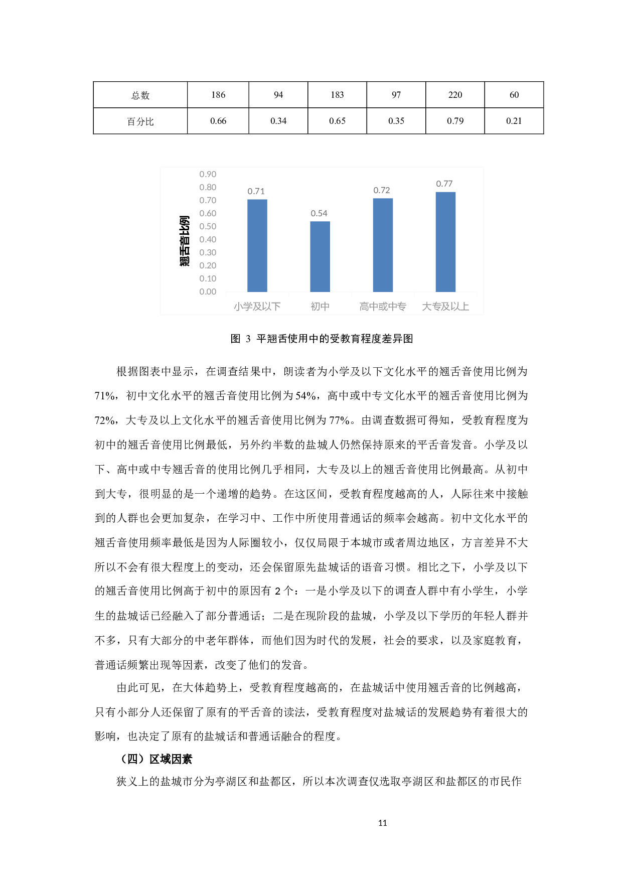 盐城话平翘舌音变异状况调查-7445字.docx 第9页