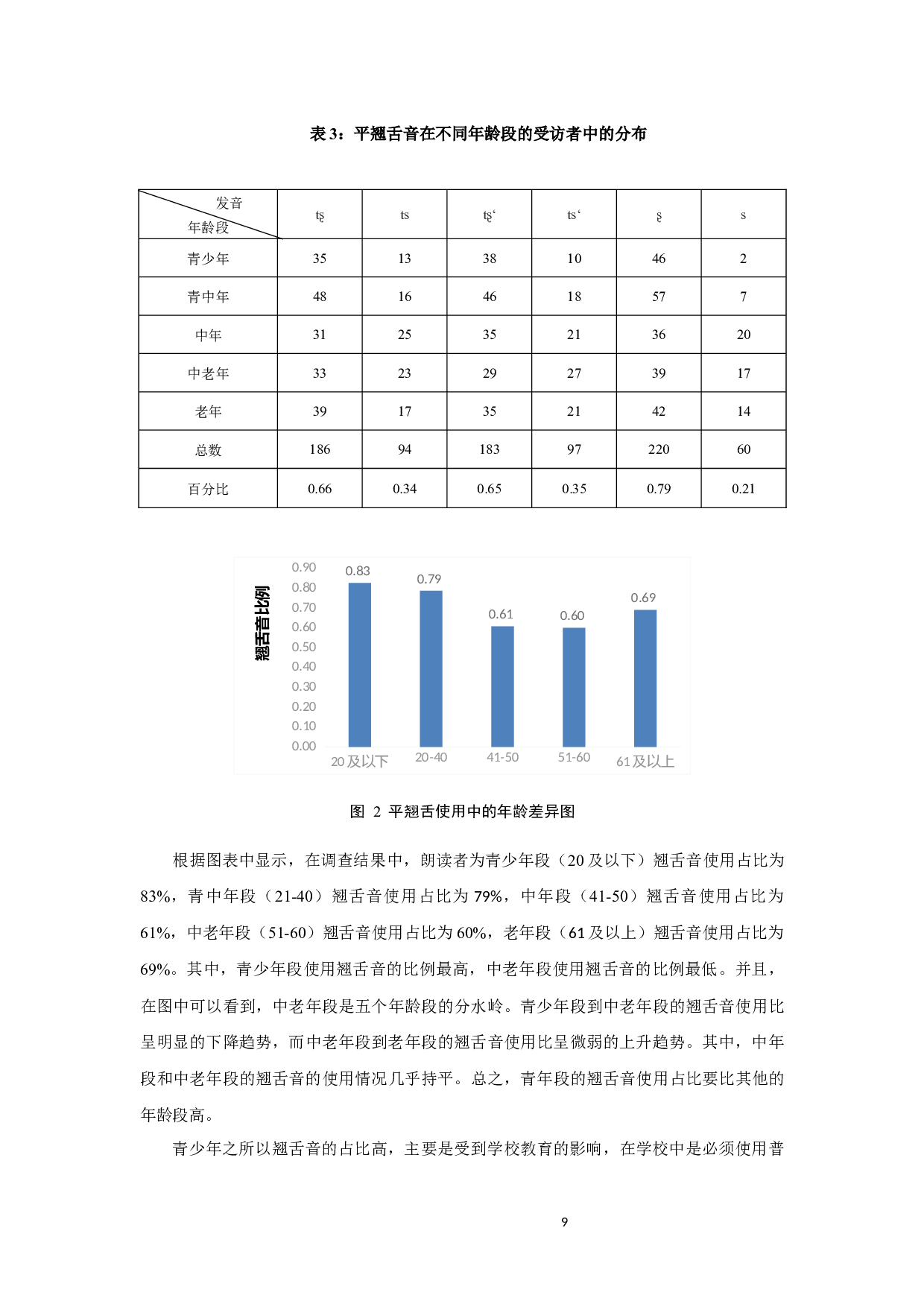 盐城话平翘舌音变异状况调查-7445字.docx 第7页