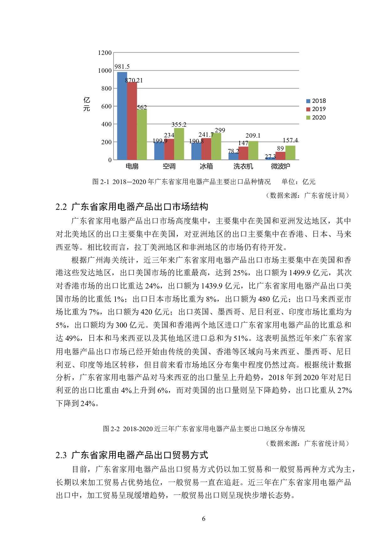 广东省家用电器产品出口问题及对策分析-12554字.docx 第9页